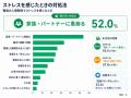 【職場の人間関係で気を遣うことランキング】職場で最 【職場の人間関係で気を遣うことランキング】職場で最