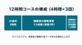 Uravation、8職務×5つのAI環境で選べる法人向け生成AI