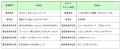 「第11回食物アレルギー対応食 料理コンテスト2025」 