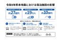 宿泊PR、着手金なしで　熊本の3社が10社限定支援　支