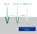 フェムト秒レーザー加工機の基礎から加工事例まで解説