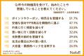 子どもがいる家庭の約8割が悩む