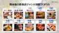 データから見えてきた、熊本の「食」の魅力。県内の飲