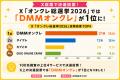 【市場調査】「一番好きなオンクレ」1位はタイクレ！