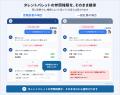 タレントパレット、MCP対応で各種生成AIから人材デー タレントパレット、MCP対応で各種生成AIから人材デー