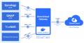 DirectCloud、NASとクラウドを連携する「DirectCloud 