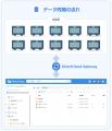 DirectCloud、NASとクラウドを連携する「DirectCloud 