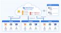 DirectCloud、NASとクラウドを連携する「DirectCloud 