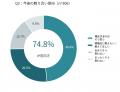 【独自調査】家族・友人とAI検索の使い方を教え合った