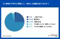 95.3%が挫折する習慣化。56.7%は1週間以内に断念。6割