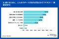 95.3%が挫折する習慣化。56.7%は1週間以内に断念。6割