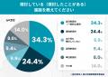 「夏は受験の天王山」と言われても──起立性調節障害の 「夏は受験の天王山」と言われても──起立性調節障害の