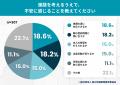 「夏は受験の天王山」と言われても──起立性調節障害の 「夏は受験の天王山」と言われても──起立性調節障害の