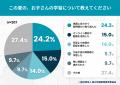 「夏は受験の天王山」と言われても──起立性調節障害の 「夏は受験の天王山」と言われても──起立性調節障害の