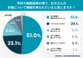 「夏は受験の天王山」と言われても──起立性調節障害の 「夏は受験の天王山」と言われても──起立性調節障害の
