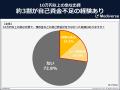 急な出費に使えるお金はどのくらい？お金のピンチに備