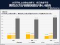 急な出費に使えるお金はどのくらい？お金のピンチに備