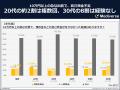 急な出費に使えるお金はどのくらい？お金のピンチに備