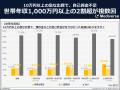 急な出費に使えるお金はどのくらい？お金のピンチに備