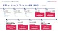 GMO Flatt Security、「ソフトウェアサプライチェーン