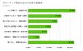【9月5日は国際チャリティーデー】 SNS時代でも、ボラ