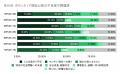 【9月5日は国際チャリティーデー】 SNS時代でも、ボラ