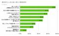 【9月5日は国際チャリティーデー】 SNS時代でも、ボラ