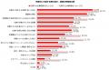 最低賃金の引き上げと年収の壁。主婦層の受け止めは？