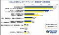 マーケティング担当者1,037名に聞く「生成AIの事業成