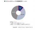 〈フォーバル GDXリサーチ研究所・タニタヘルスリンク