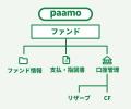 企業・ファンドの不動産運用業務をAIで支援するプラッ