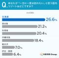 「宮古島」のイメージ、1位は「透明度の高い海」。「