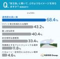「宮古島」のイメージ、1位は「透明度の高い海」。「