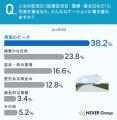 「宮古島」のイメージ、1位は「透明度の高い海」。「