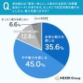 「宮古島」のイメージ、1位は「透明度の高い海」。「