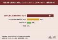 会社員が税理士に一番求めること、「積極的な節税提案