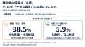 災害時のミルク・離乳食を火・電気・ガス不要でutf-8