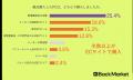 Back Market、子供の初めてのPC購入に関する意識調査 Back Market、子供の初めてのPC購入に関する意識調査