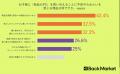 Back Market、子供の初めてのPC購入に関する意識調査 Back Market、子供の初めてのPC購入に関する意識調査