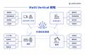 ALGO ARTIS、Forbes Asia「100 To Watch 2026」に選出 ALGO ARTIS、Forbes Asia「100 To Watch 2026」に選出