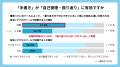 進路指導を難しくする認識のズレとは？高校生・教員約