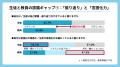 進路指導を難しくする認識のズレとは？高校生・教員約