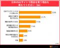 BEENOS、「越境EC利用に関する意識調査」を発表