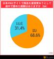 BEENOS、「越境EC利用に関する意識調査」を発表