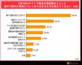 BEENOS、「越境EC利用に関する意識調査」を発表