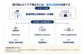 小型無人機等飛行禁止法の通報手続きをWebで簡単に。