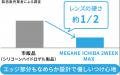 高い酸素透過性とやわらかさを両立した2週間交換コン