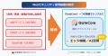 アクセリア、Webセキュリティ統合運用サービス「Solut