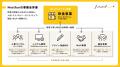 株式会社Mostfun、株式会社木々家とのM&Aに向け基本合