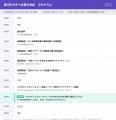 Spatial Pleasure、タイ電気自動車協会（EVAT）共催「